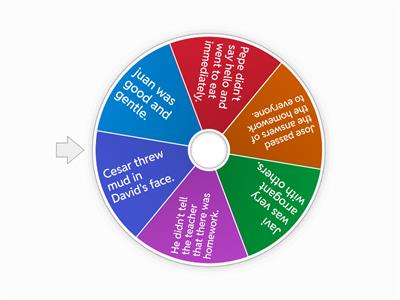 Direct and Indirect Characterization