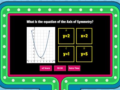 Properties of Quadratic Functions