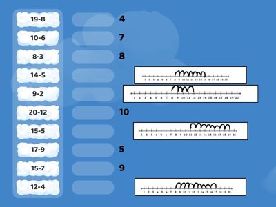 Subraction Facts up to 20- Number Line