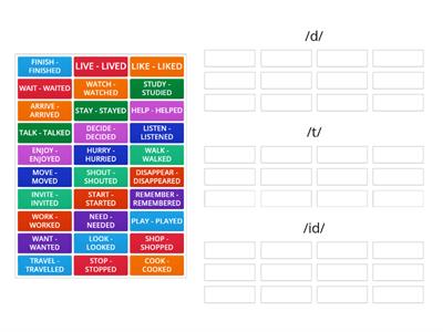 Pronunciation of Regular Verbs