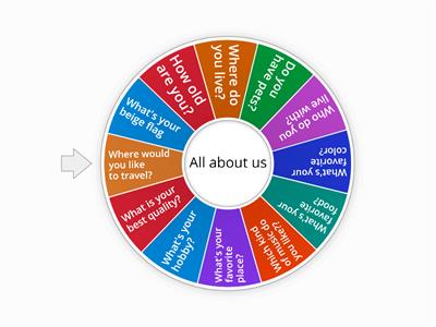 Getting to know each other