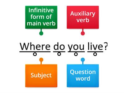 QuASI question structure 1