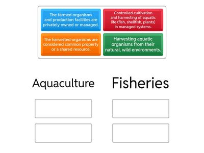Aquaculture vs. Fisheries