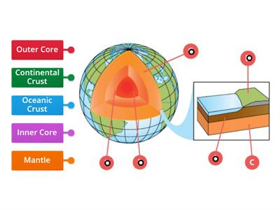 Earth's Layers