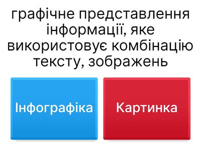 Інфографіка 5 клас