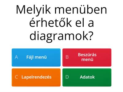 Diagramok - Excel