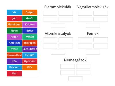 Anyagok csoportosítása szerkezetük szerint