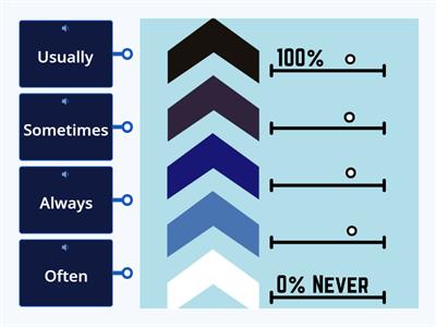 Roadmap A1 |5C| Frequency adverbs