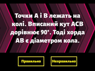 Центральні та вписані кути