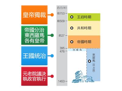 南一國中歷史3上CH02希臘與羅馬的古文明