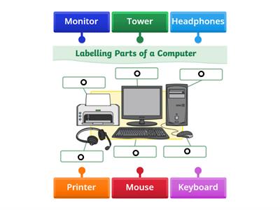 Parts of a Computer