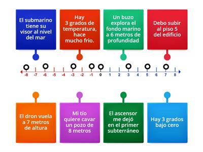 Representar números enteros en recta numérica