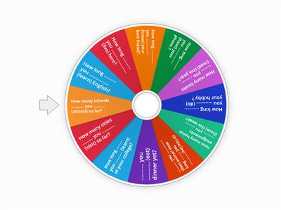 Present Perfect S/Continuous