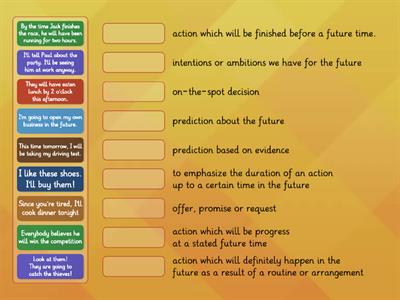 Identify the future tenses