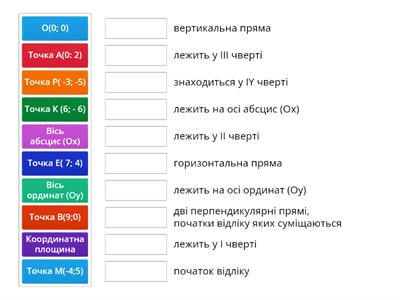  Координатна площина