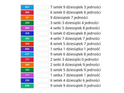 Setki, dziesiątki i jedności w liczbach trzycyfrowych