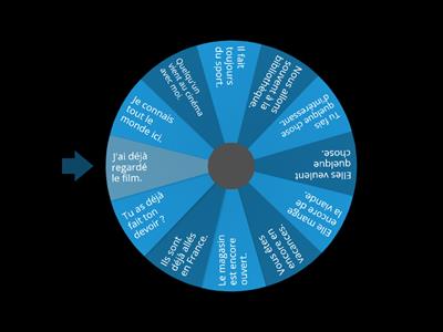 La négation (personne, jamais, rien, plus, pas encore)