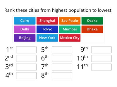 Rank by City Population Size