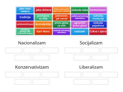 Ideologije 19. stoljeća