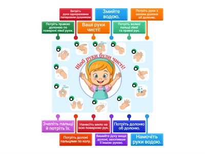 Гігієна рук.