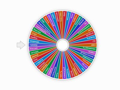 Какими частями речи являются слова