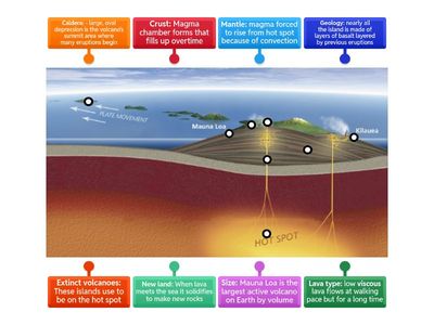 Shield Volcanoes: Mauna Loa: Hawaii  