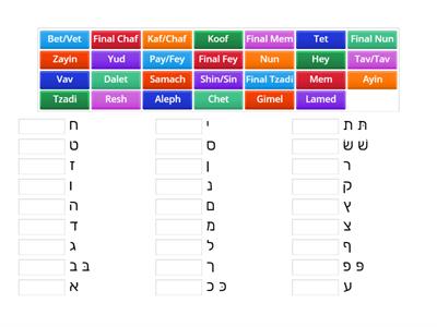 Aleph Bet Chart Basic