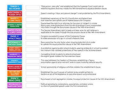 AP Government Required SCOTUS Cases
