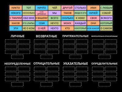 Разряды местоимений