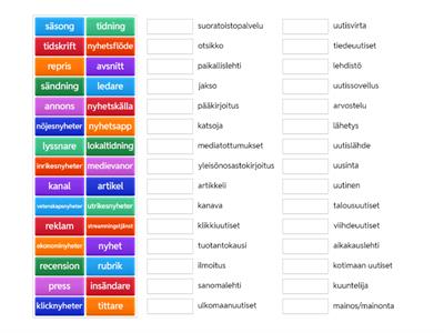 Fokus 3 (2021) Tema medier I