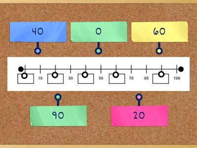 Represent 10s on a numberline