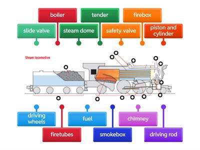 TECH L3 - Steam Engine Diagram