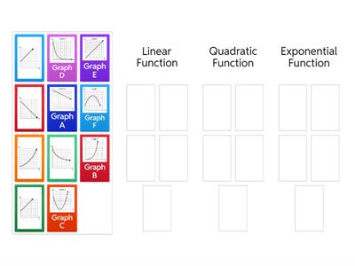 Linear, Quadratic, & Exponential Function Sort