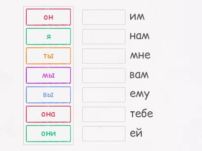 Местоимения дательный падеж