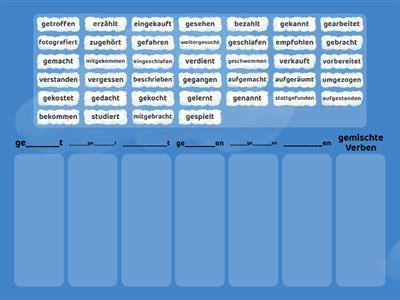 Perfekt/ Partizip II 