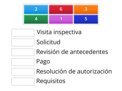 Etapas solicitud autorización sanitaria