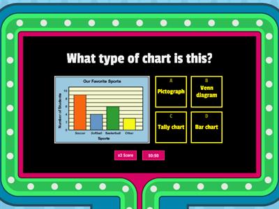 Bar Graph Review