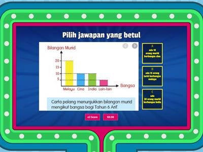 CARTA PALANG : TAHUN 2