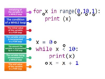 Loops in Python