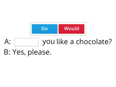 I like... vs I would like...