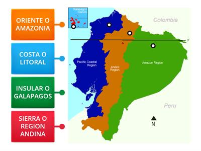 LAS REGIONES NATURALES DEL ECUADOR