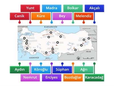 TÜRKİYE'NİN DAĞLARI