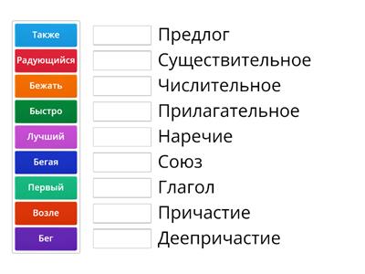 Русский язык. Повторение. Части речи. 7 класс