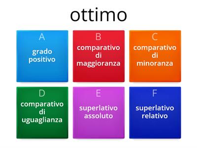 aggettivi comparativi e superlativi speciali