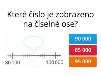 Čísla nad 10 000_číselná osa