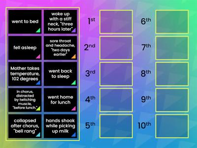 Put the events in Chronological Order: The Diagnosis (Part 1)
