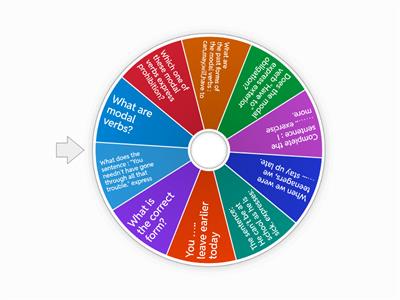 Modal verbs quiz
