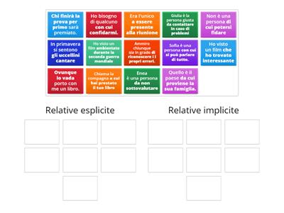 Le subordinate relative (esplicite e implicite)