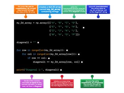 SDD Implementation - 2D arrays (Describing Code 3) 