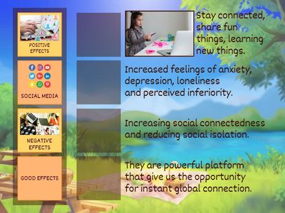 SOCIAL MEDIA POSITIVE AND NEGATIVE EFFECTS